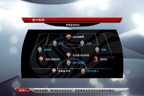 九游体育包含关键时刻意大利杯焦点战，AC米兰更衣室发声，媒体盛赞，球队文化再被提及的词条