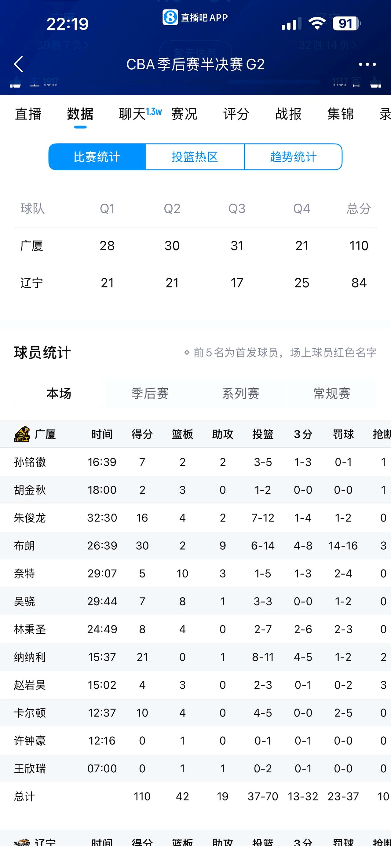转会期浙江稠州篮板制胜——全明星赛节点到来，信心回归，临场指挥获称赞的简单介绍